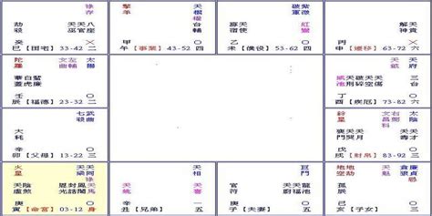 流年流月|紫微斗数的命局、大限、小限、流年讲解 – 紫微麥 